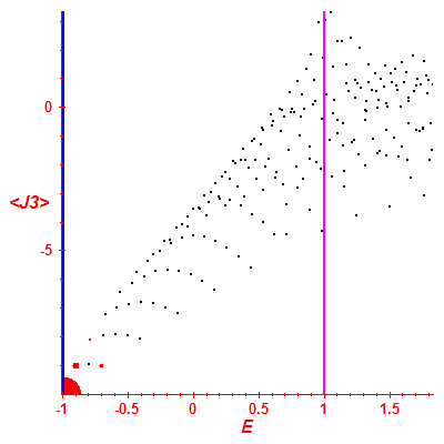 Peres lattice <J3>